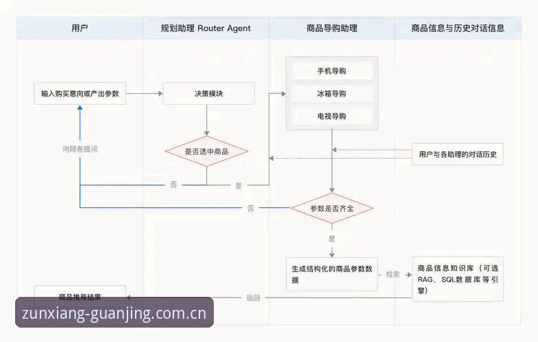 尊享服务平台推荐：冠竞体育APP注册流程简化 vs 传统渠道——效率与体验的全面对比